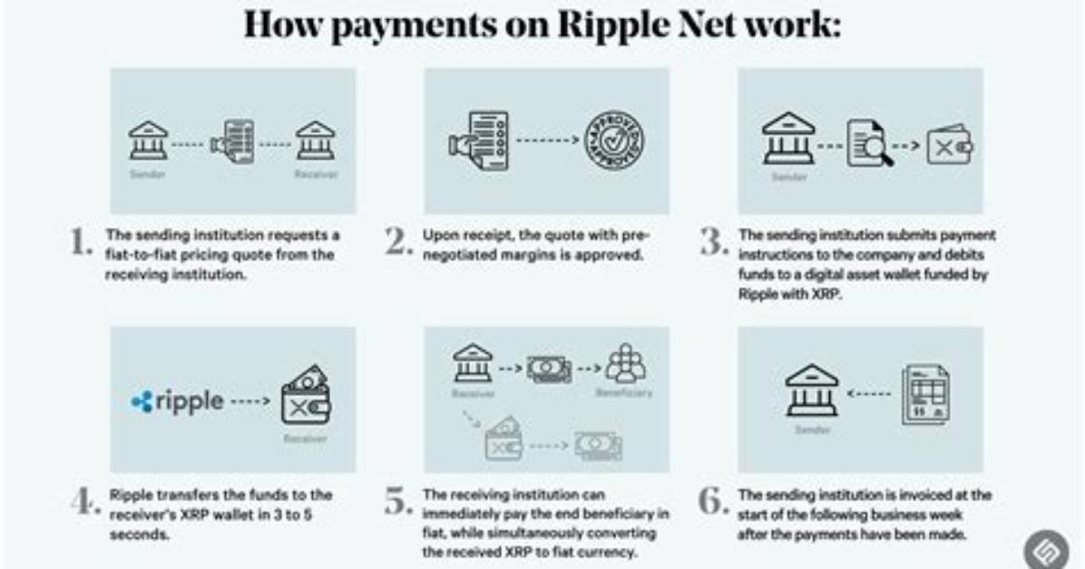 What Does Ripple Do?