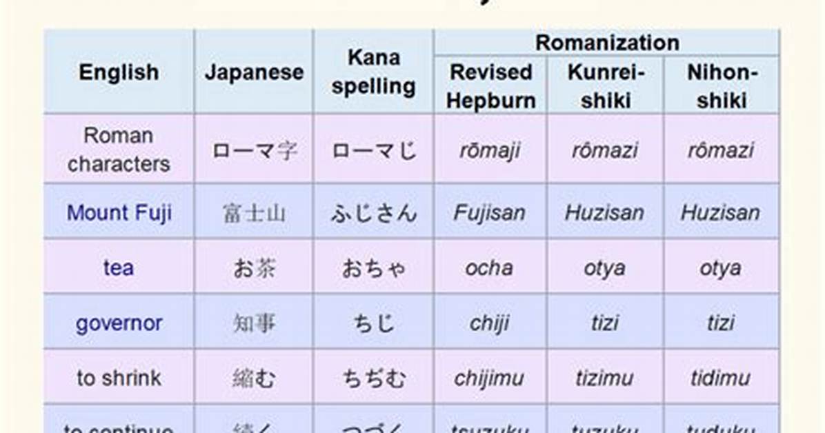 What Does Romanization Mean?