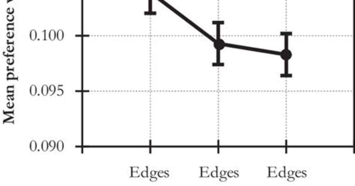 What Does Roundedness Mean?