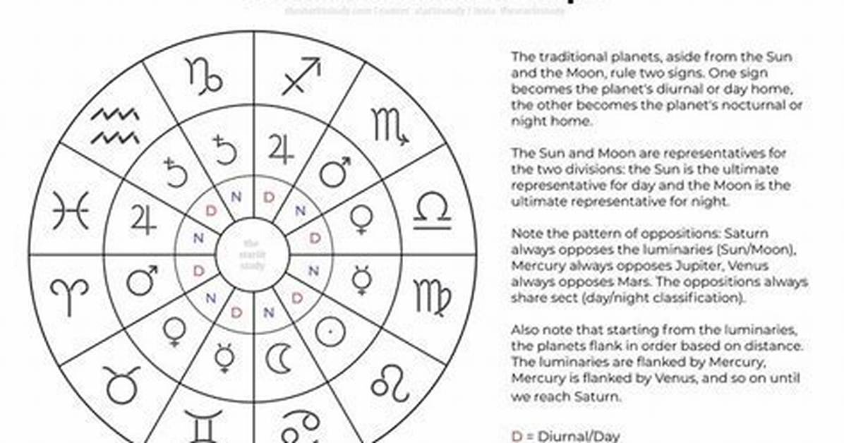 What Does Rulership Mean?