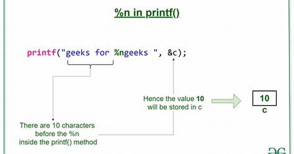 What Does "%. *S" Mean in Printf?