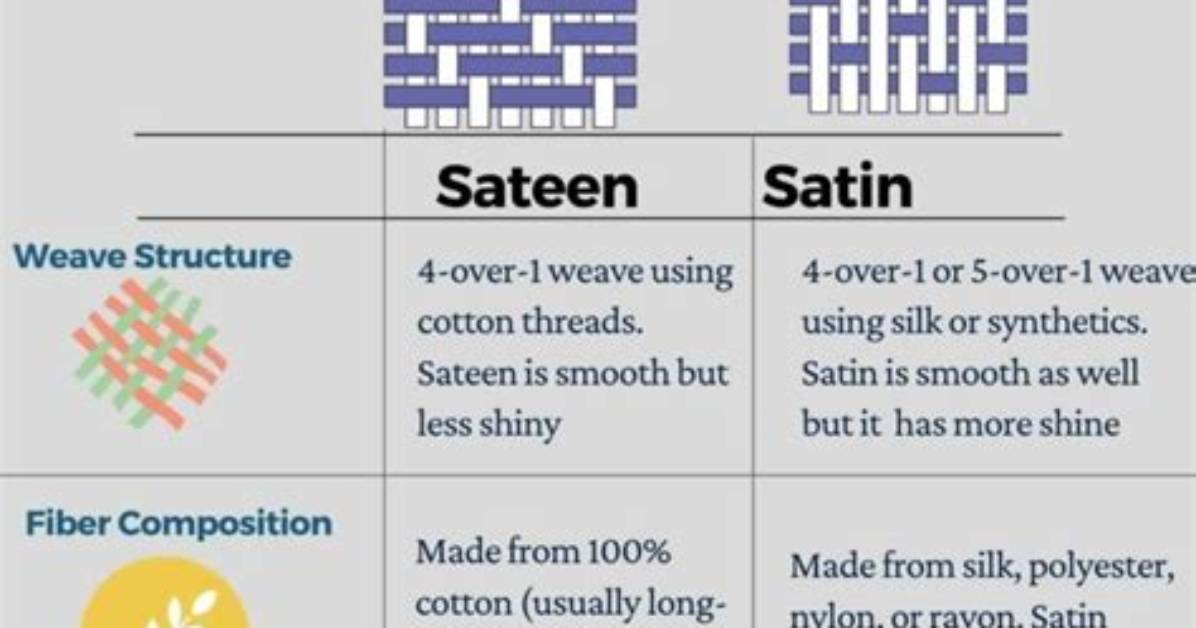 What Does Sateen Finish Mean