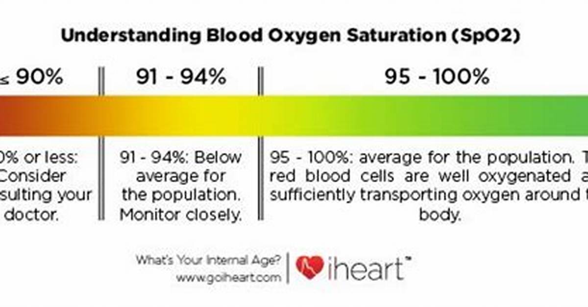 What Does Saturation Levels Mean?