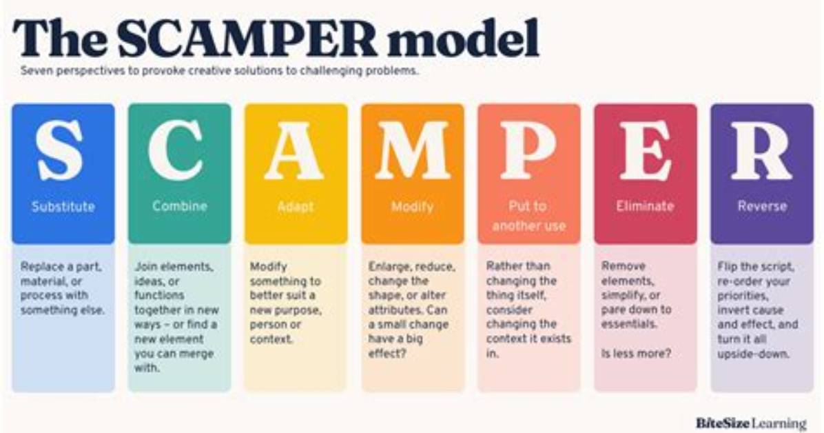 What Does Scamper Mean?