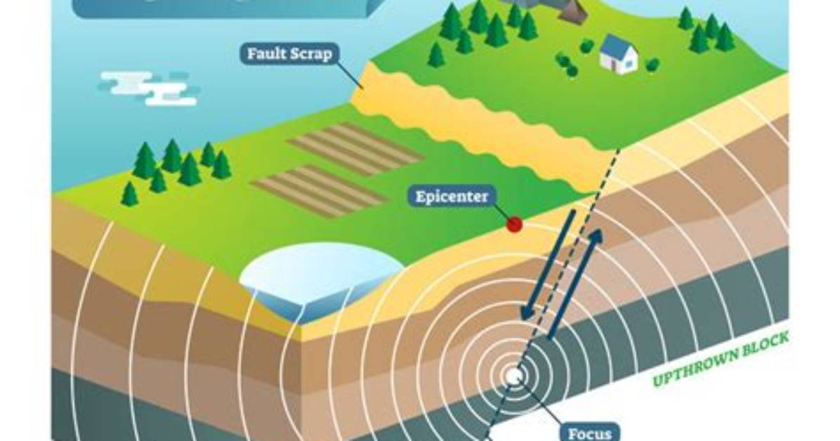 What Does Seismic Discontinuity Mean?