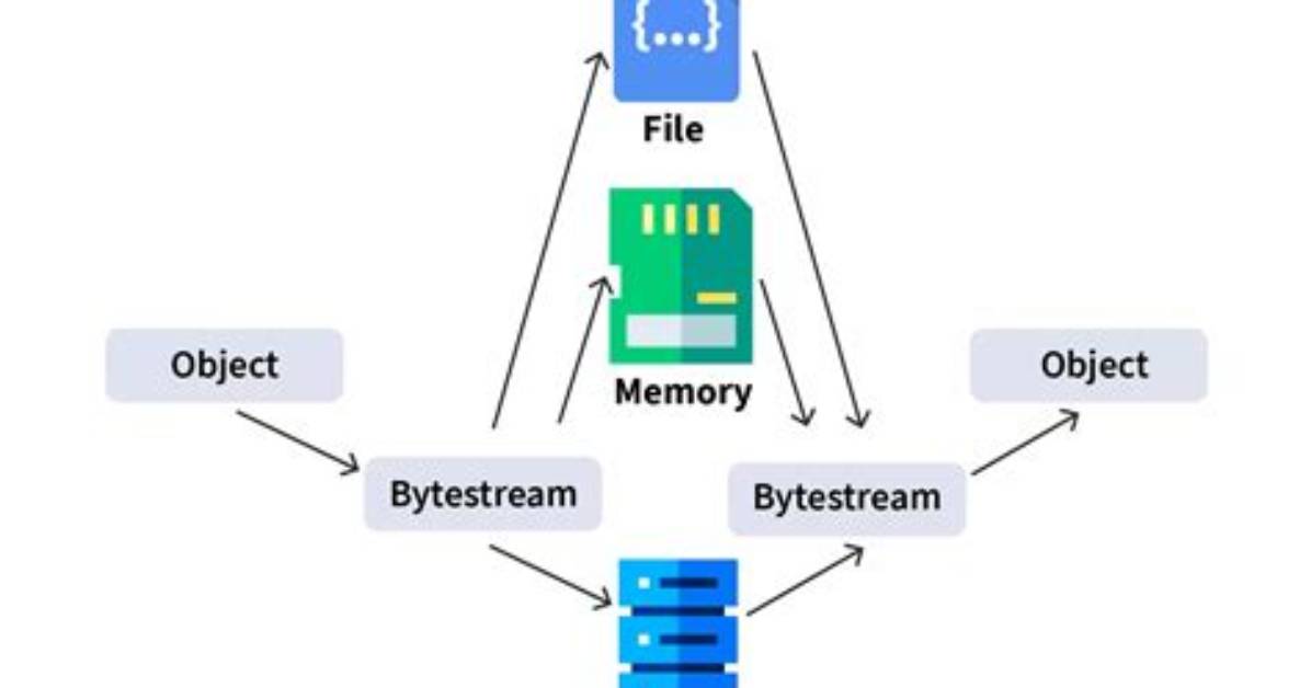 What Does Serializable Mean?