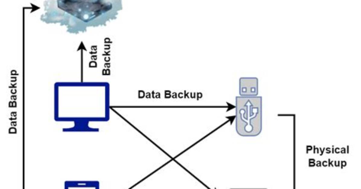 What Does Set up Backup Mean in Windows 7?