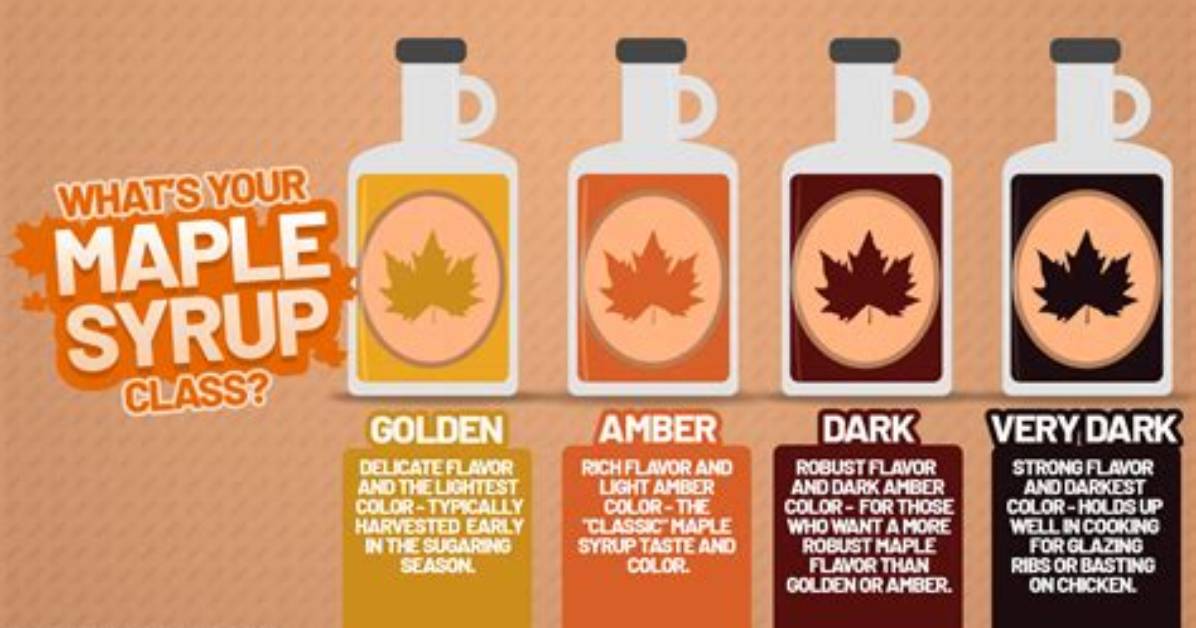 What Does Silver Maple Syrup Taste Like