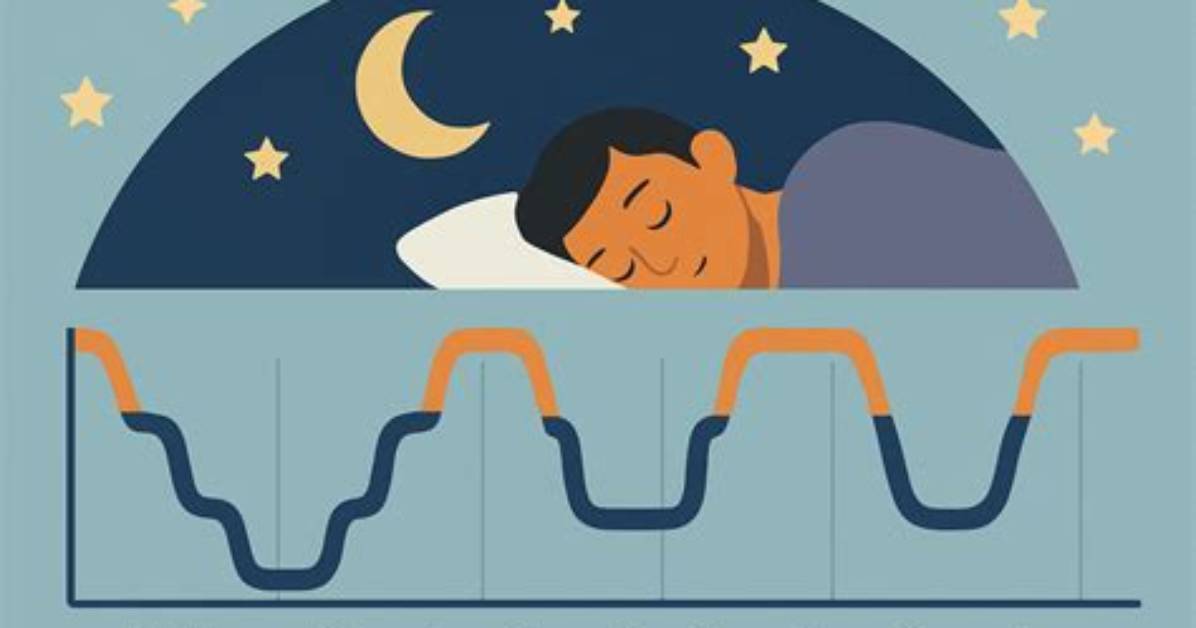 What Does Sleep () Do in C++?