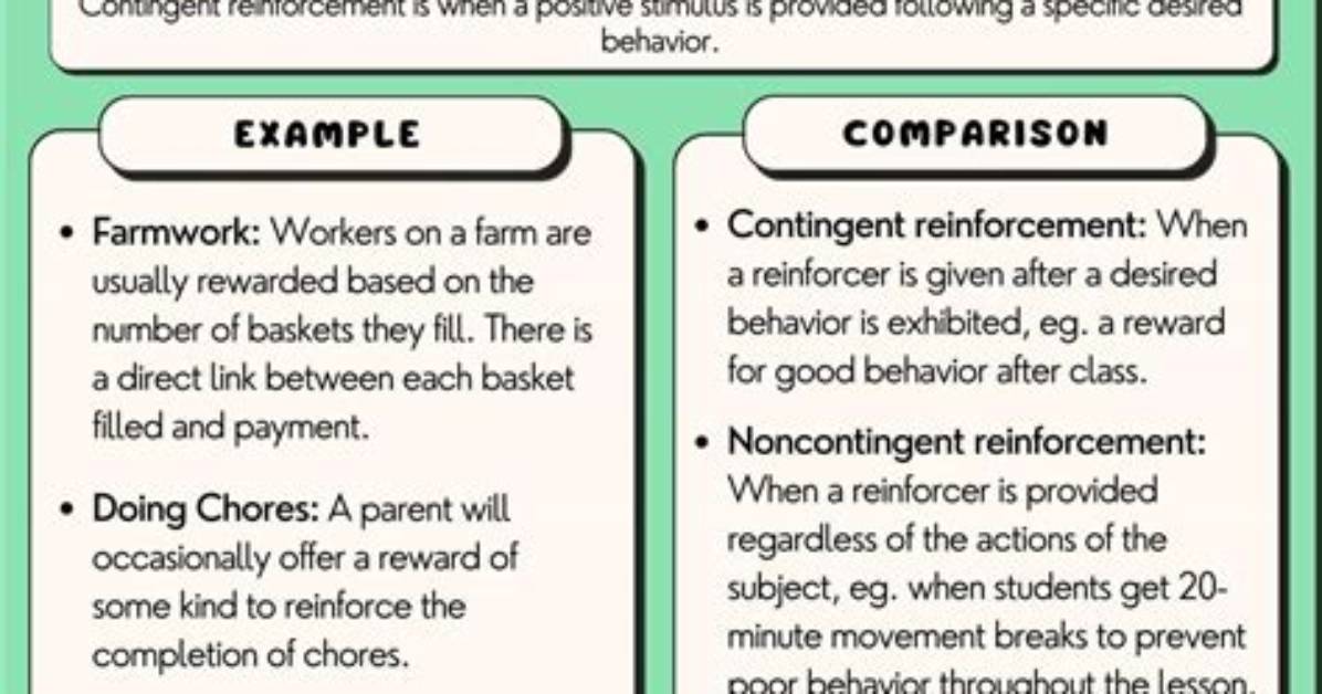What Does Socially Contingent Mean?
