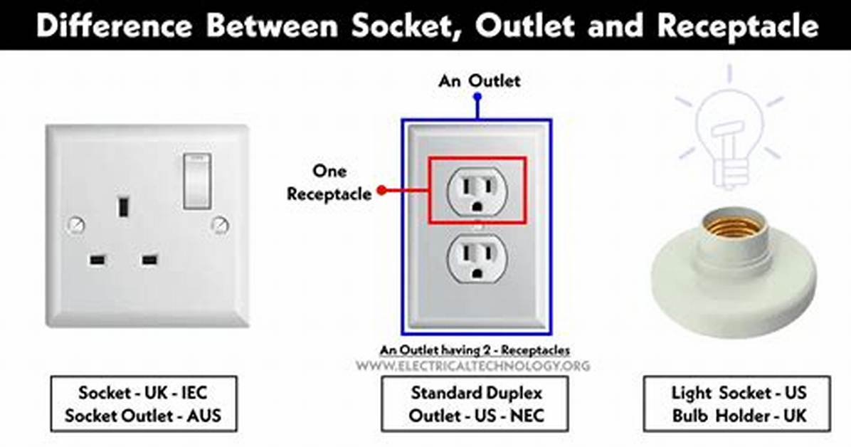 What Does Socket Binding Mean?