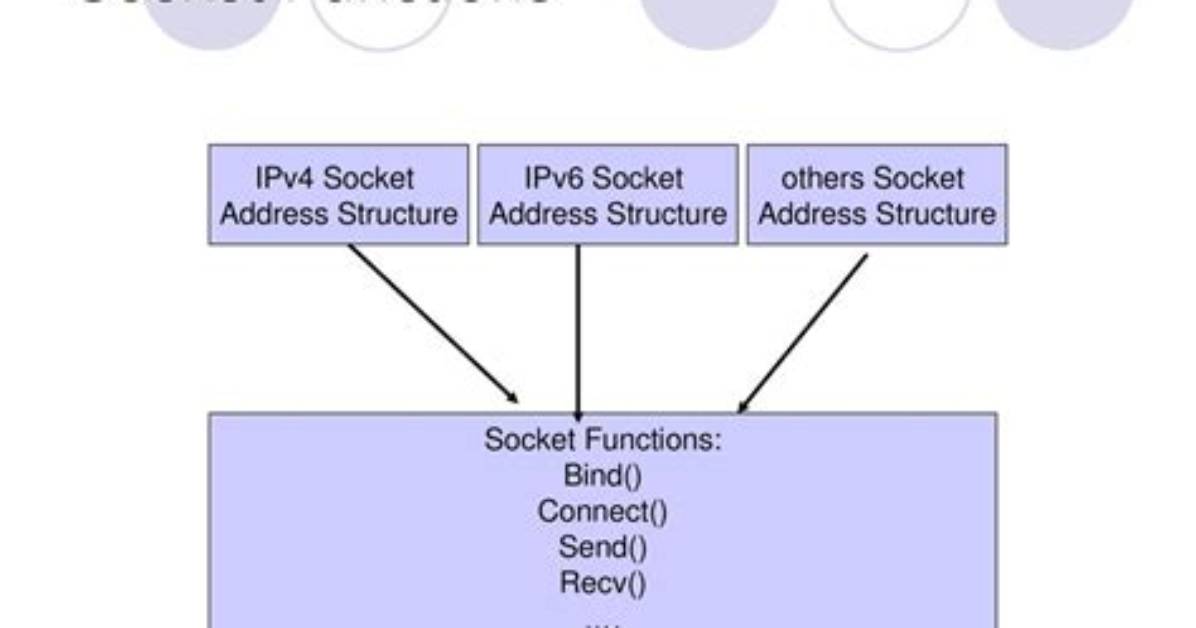 What Does Socket Recv Return