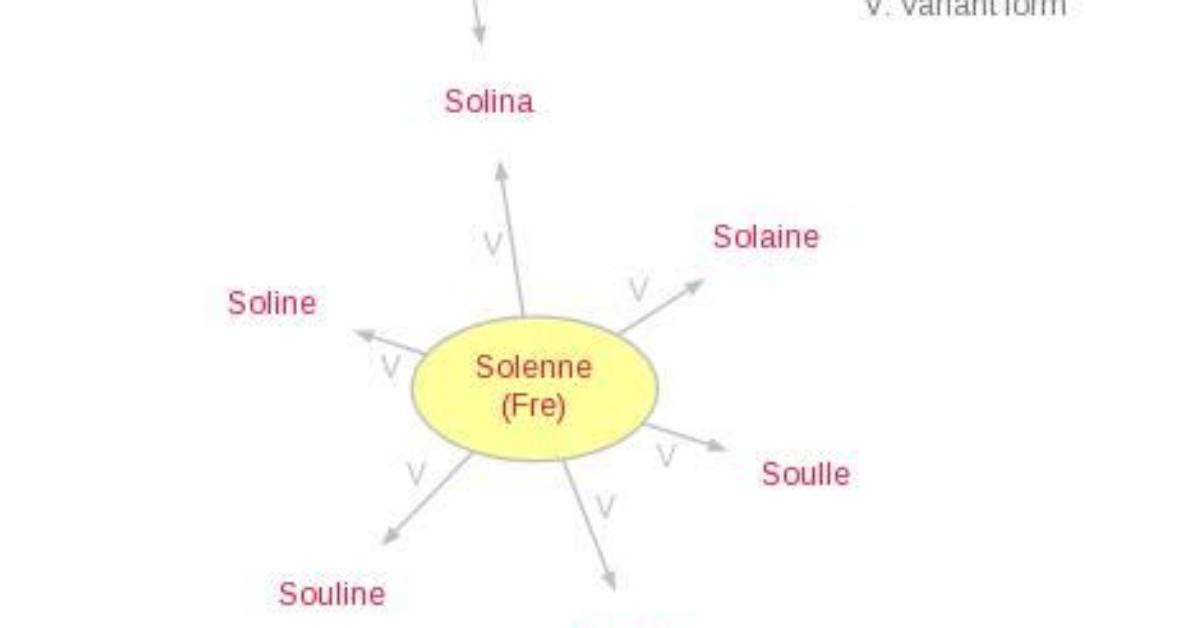 What Does Solenne Mean?
