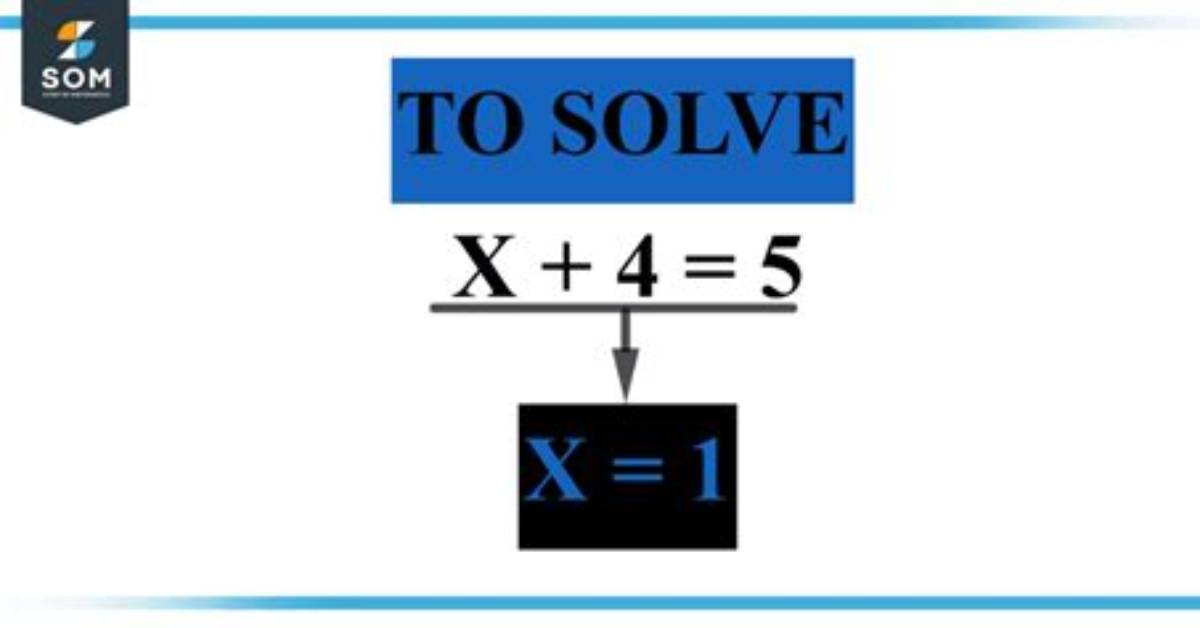 What Does Solve Symbolically Mean?