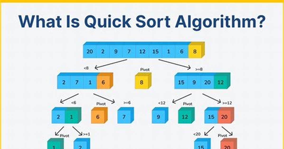 What Does Sort Do in Unix?