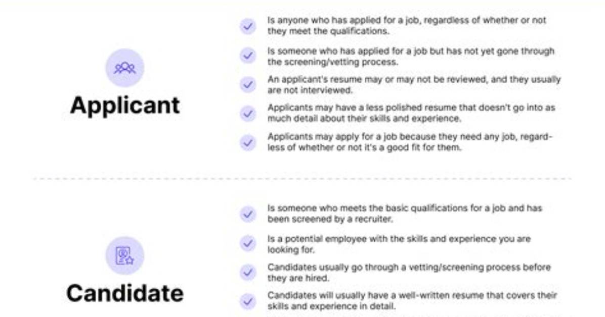 What Does Specific Candidate Source Mean?