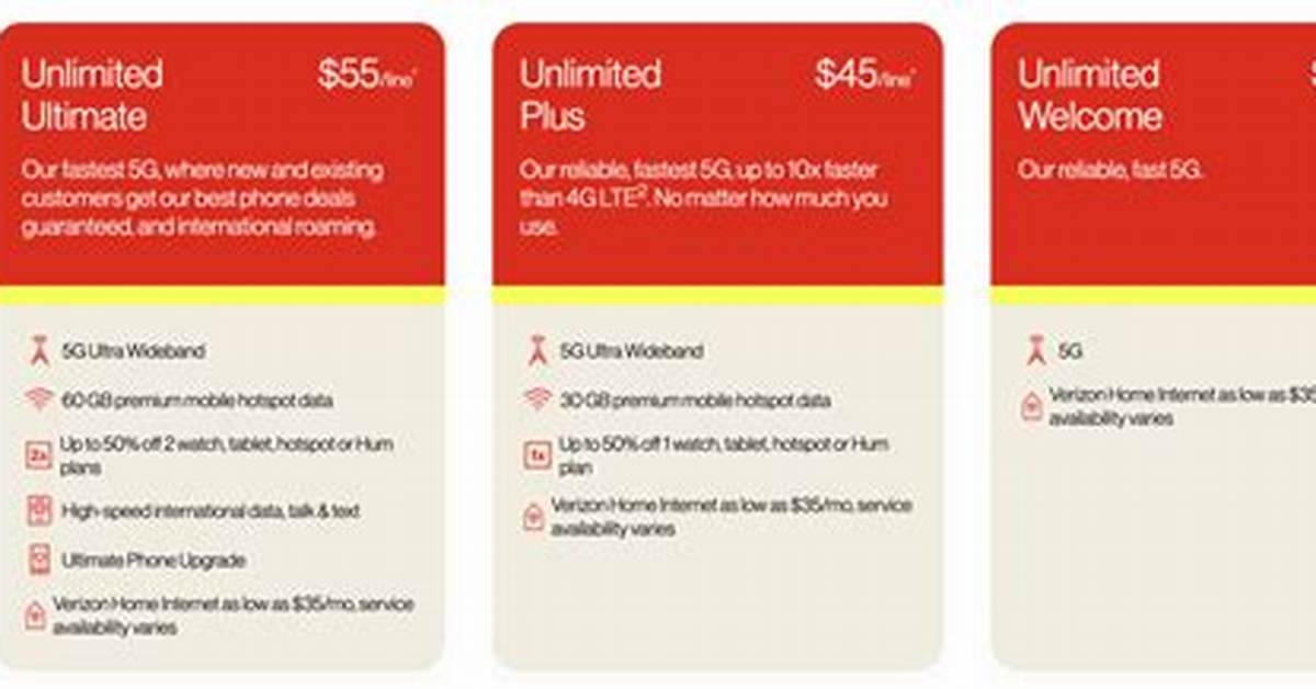 What Does Sprint Unlimited Plan Include?