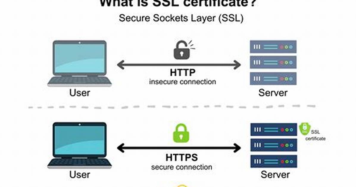 What Does Ssl Accept All Certificates Mean