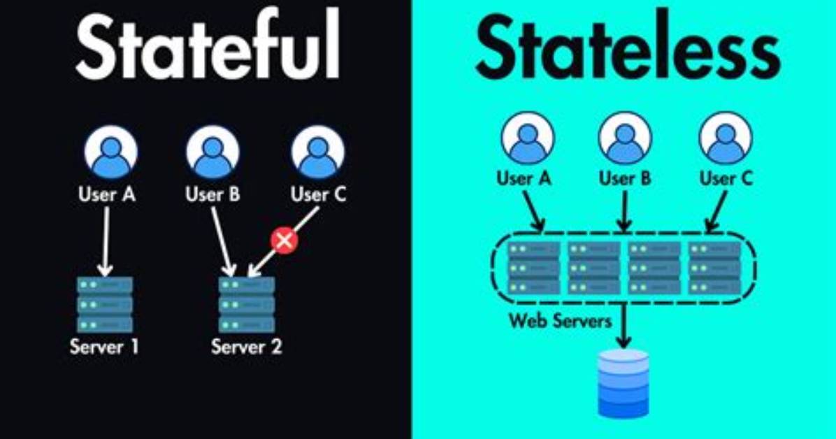 What Does Stateful Mean