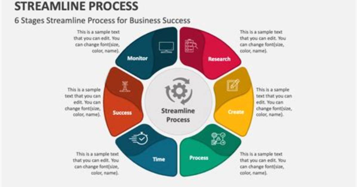 What Does Streamline Hiring Process Mean?