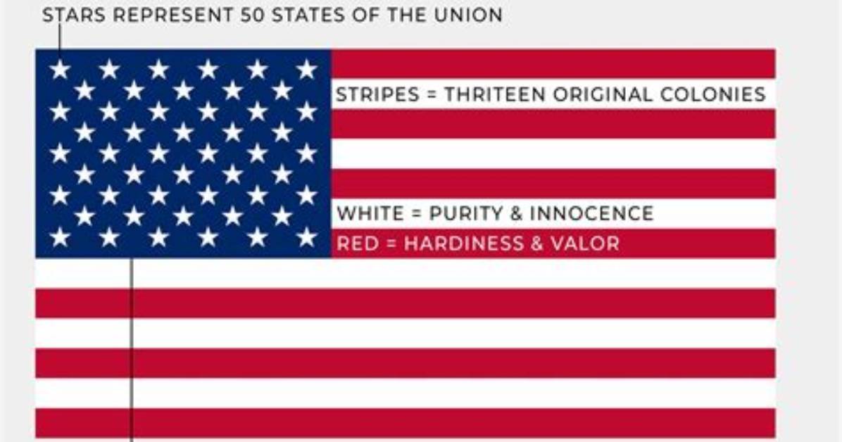 What Does Stripes Stand For