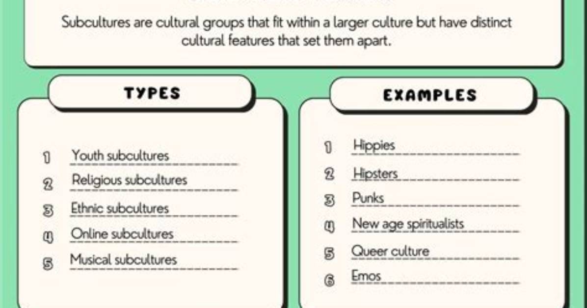 What Does ‘Subcultures’ Mean?