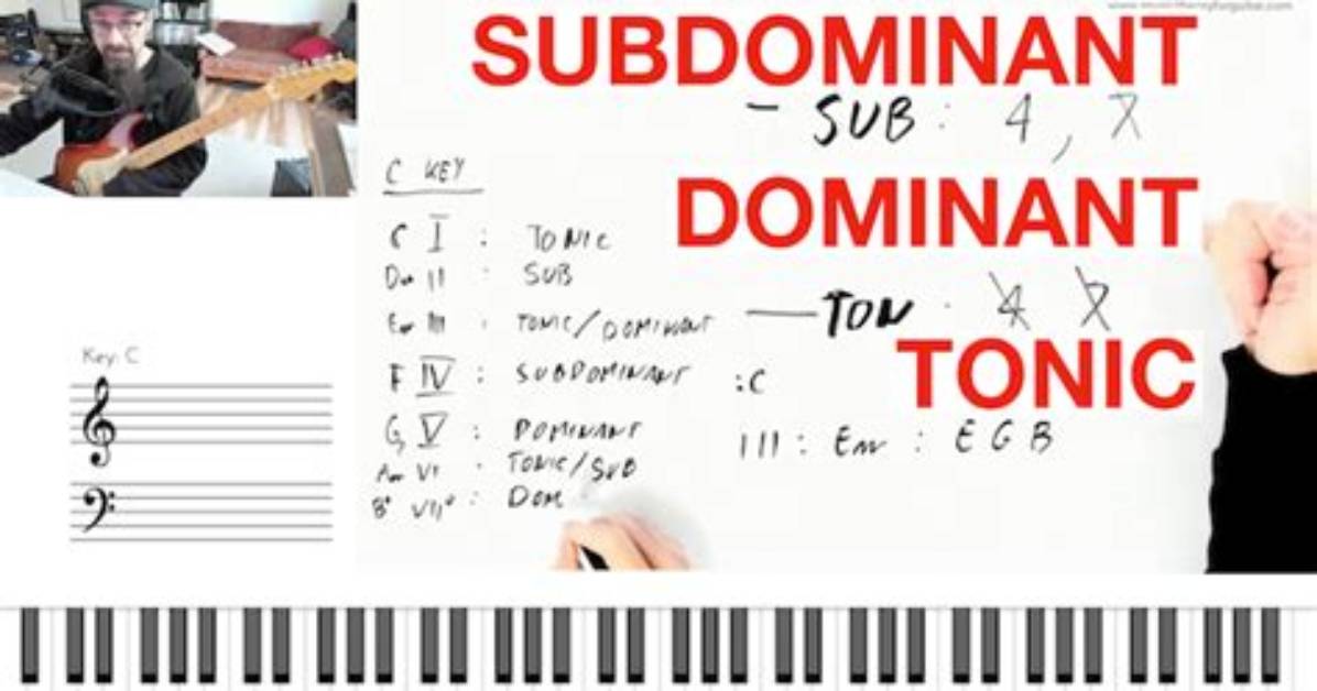 What Does Subdominant Mean?