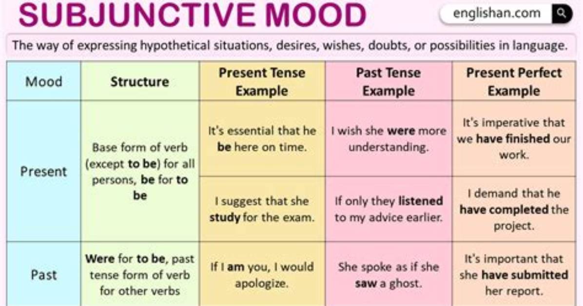 What Does Subjunctive Mean in Latin?