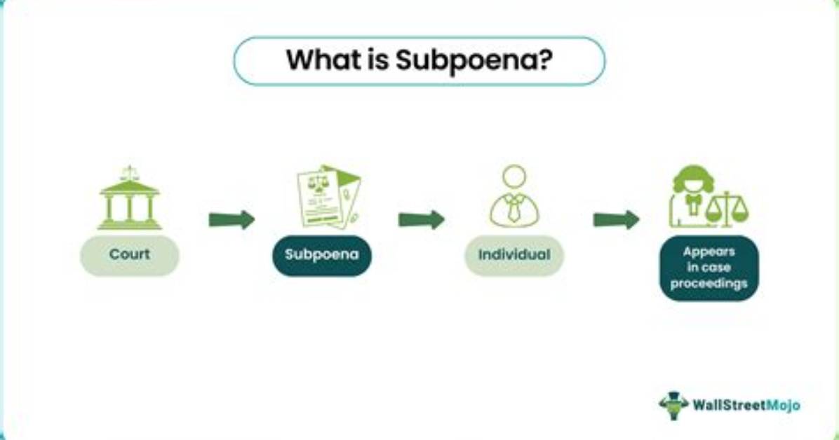 What Does Subpoena Mean?