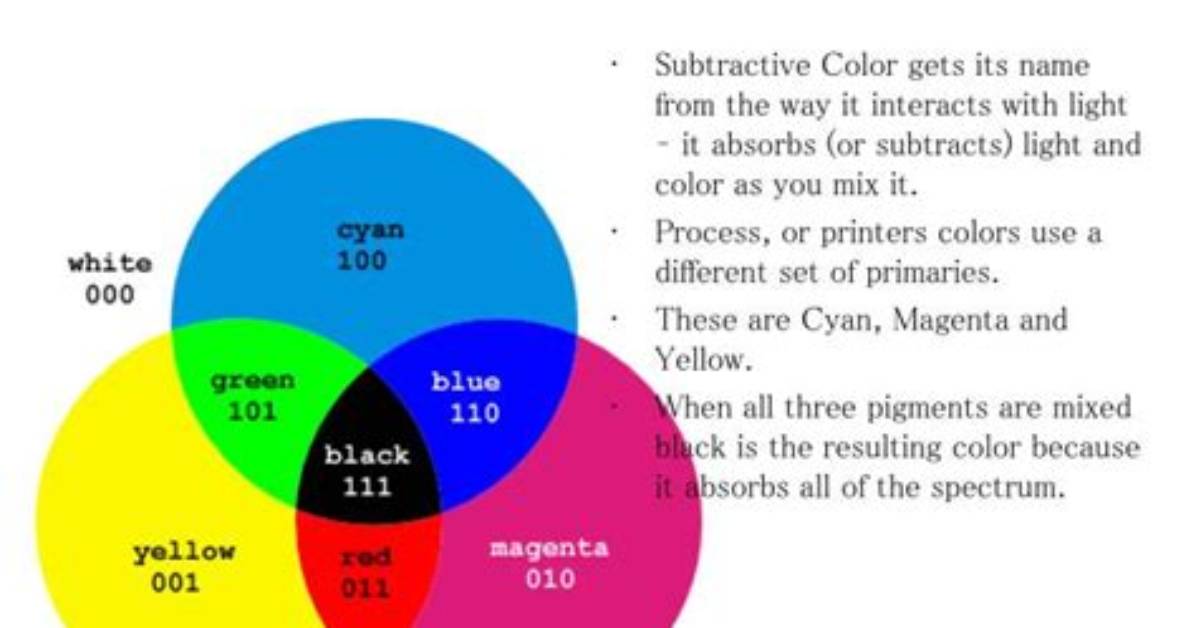 What Does Subtractive Mean?