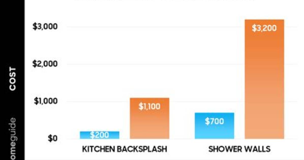 What Does Subway Tile Cost