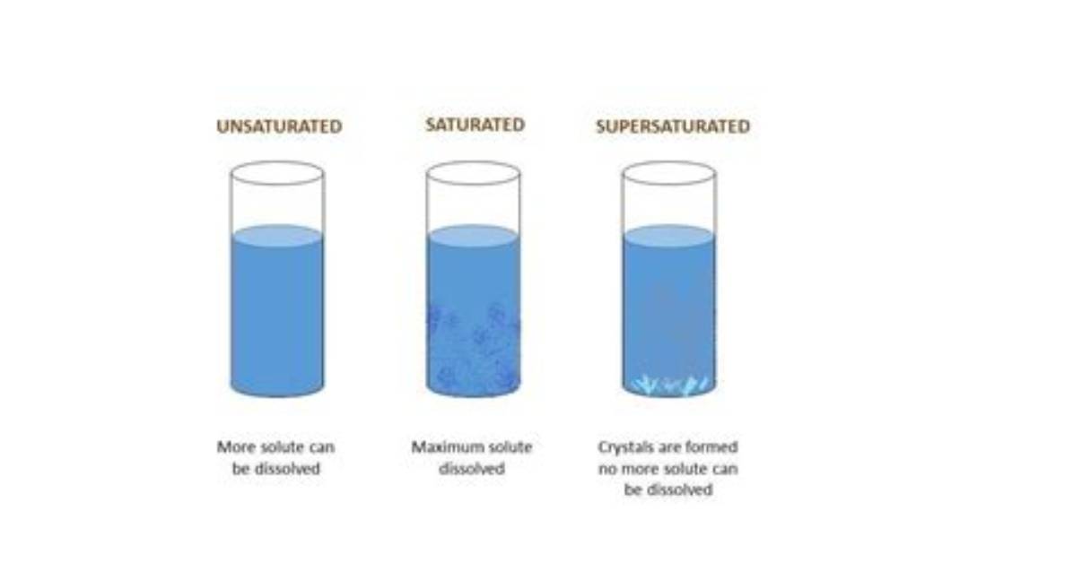 What Does Supersaturated Solution Mean?
