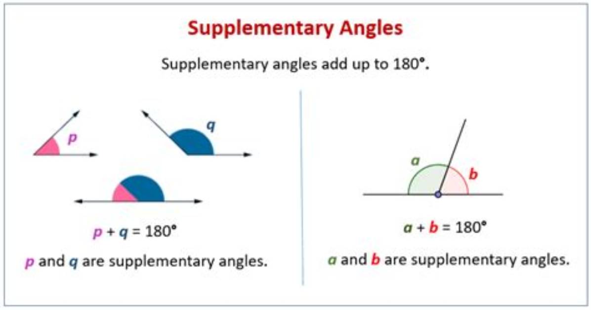 What Does Supplementary Mean in Geometry?