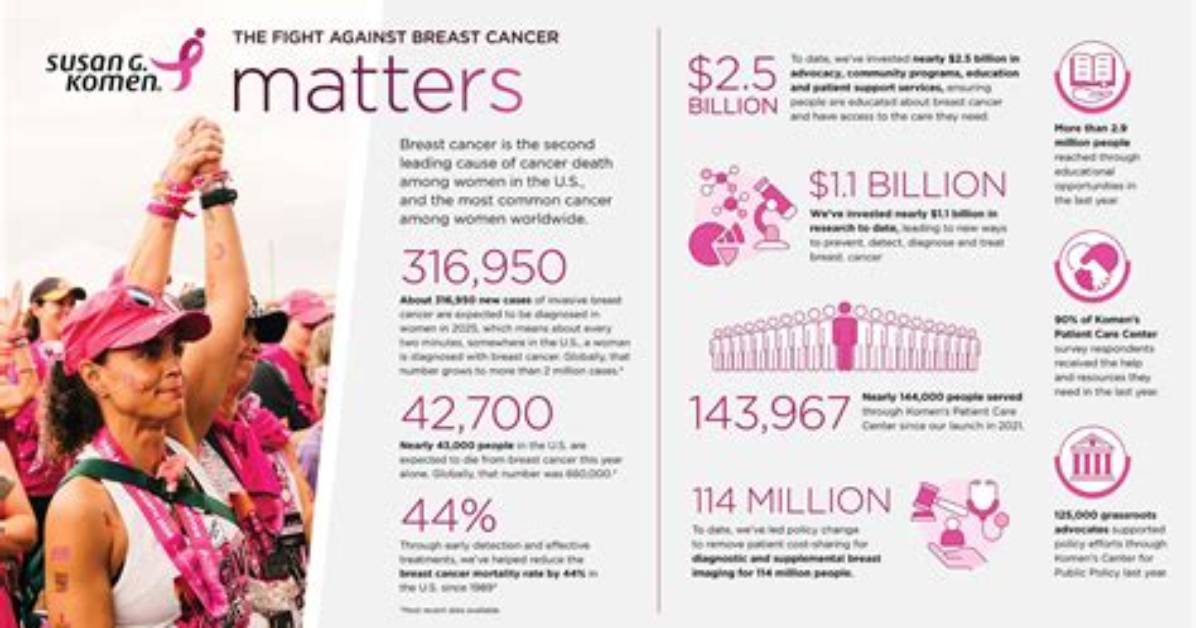 What Does Susan G Komen Do