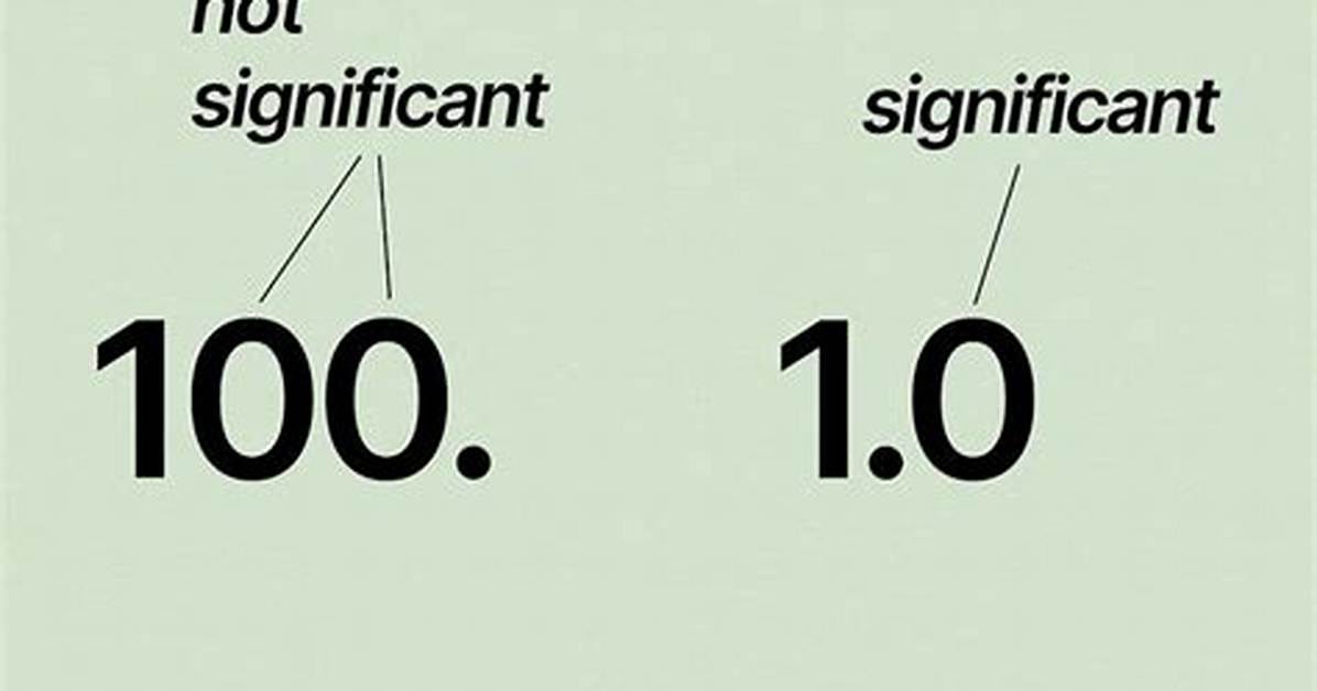 What Does Symbolically Significant Mean?
