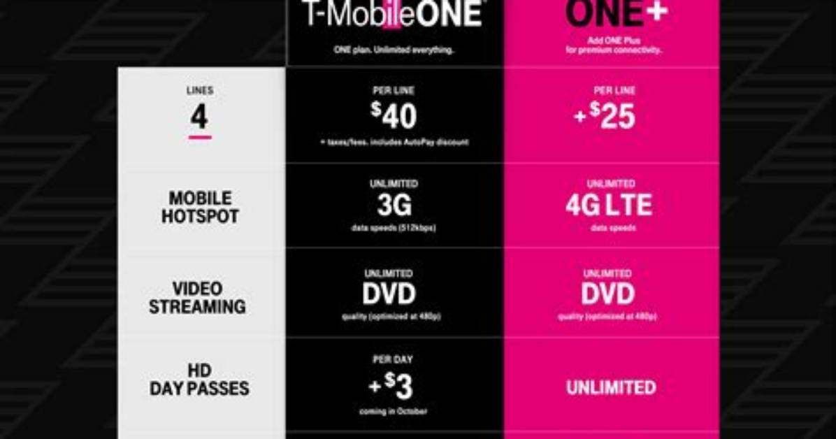 What Does T Mobile One Plus Include?