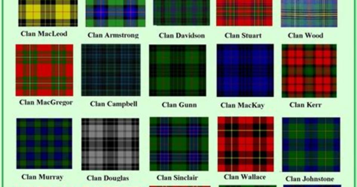 What Does Tartan Mean?