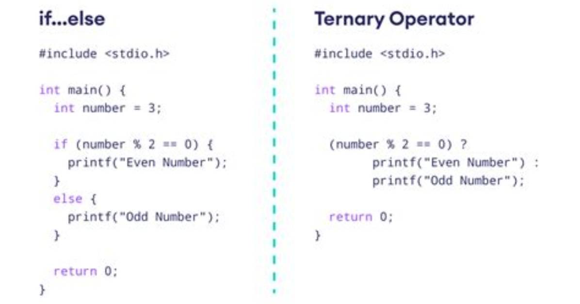 What Does Ternary Operator Return