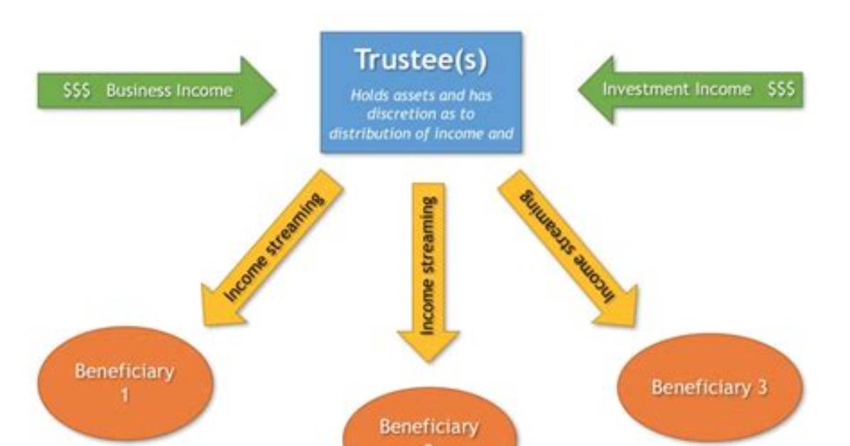 What Does Testamentary Mean?