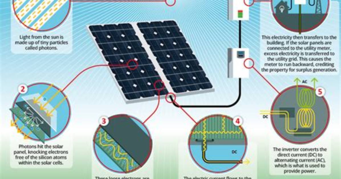 What Does the Ability Solar Power Do