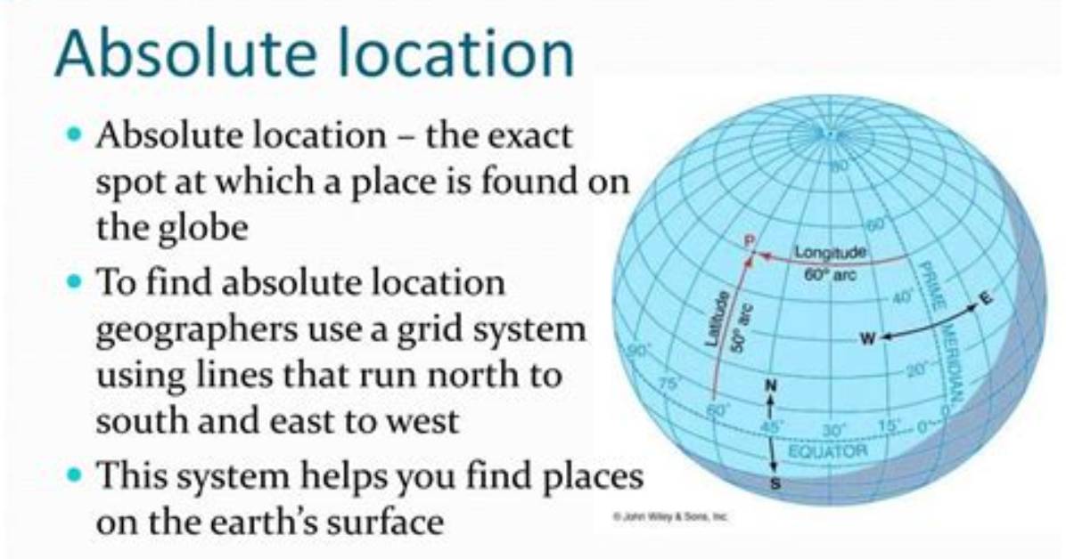What Does the Absolute Location Mean