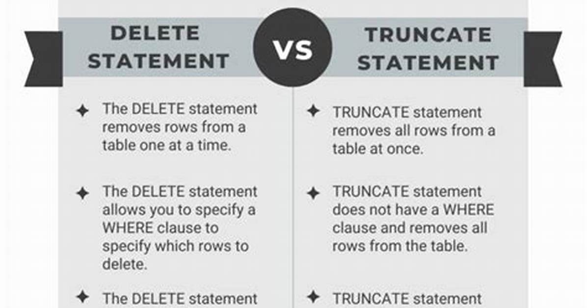 What Does the Delete Statement Do in Sql