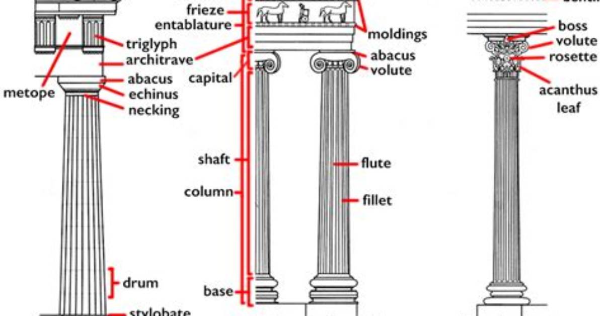 What Does the Doric Column Represent