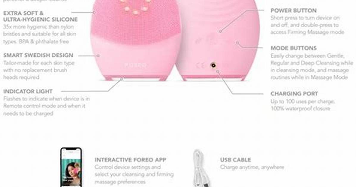 What Does the Foreo Luna Do