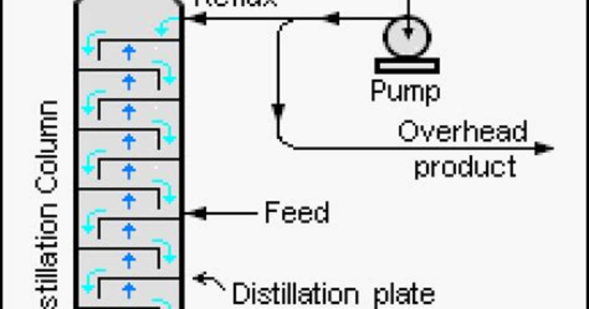 What Does the Fractionating Column Do in Fractional Distillation?