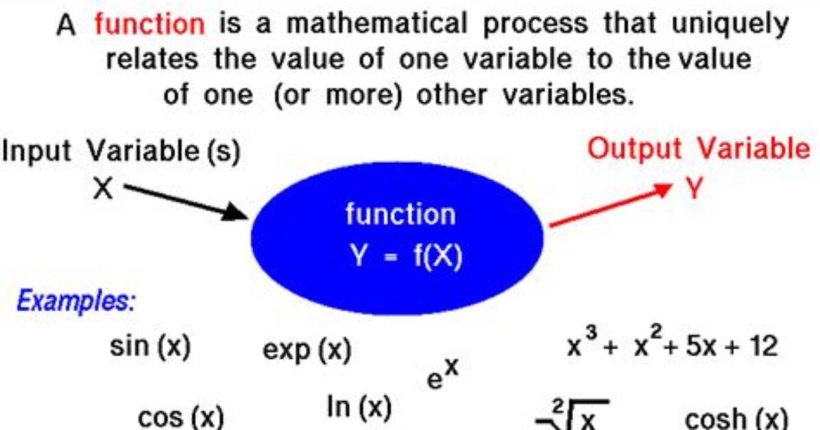What Does the Function Then() Mean in Javascript?