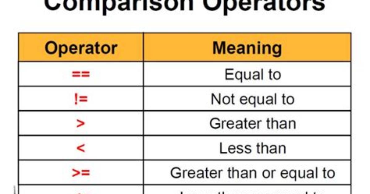 What Does the "Greater Than" Operator ">" Mean for Pytorch Tensors?