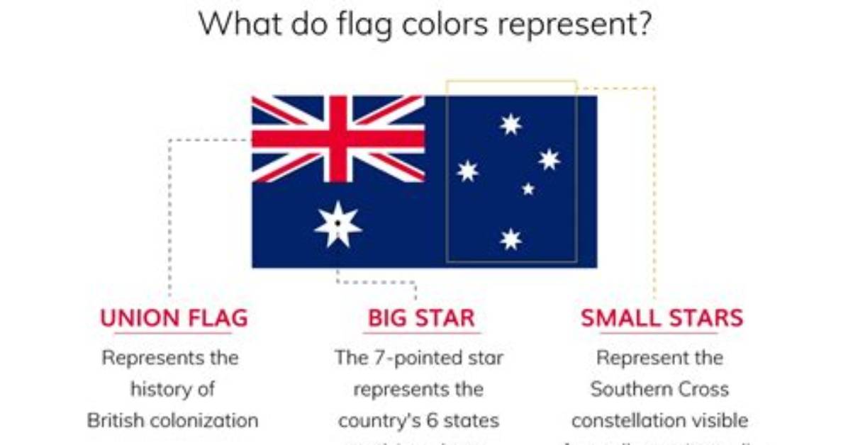 What Does the -I Flag Do in Docker?