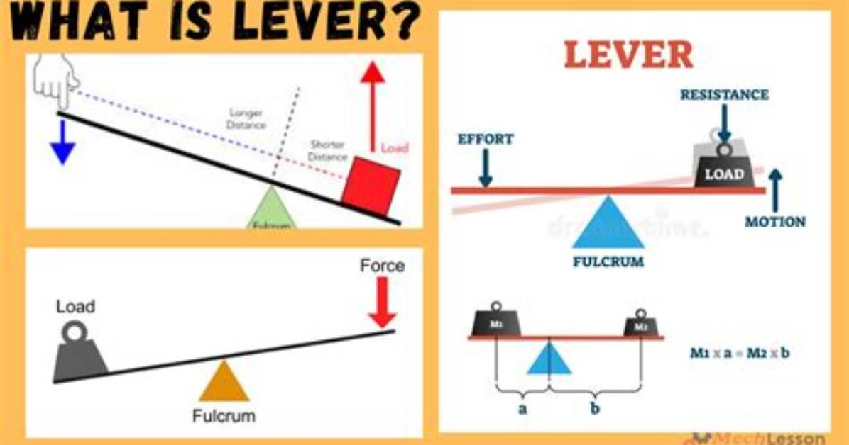 What Does the Lever Do on a Crazy Cart