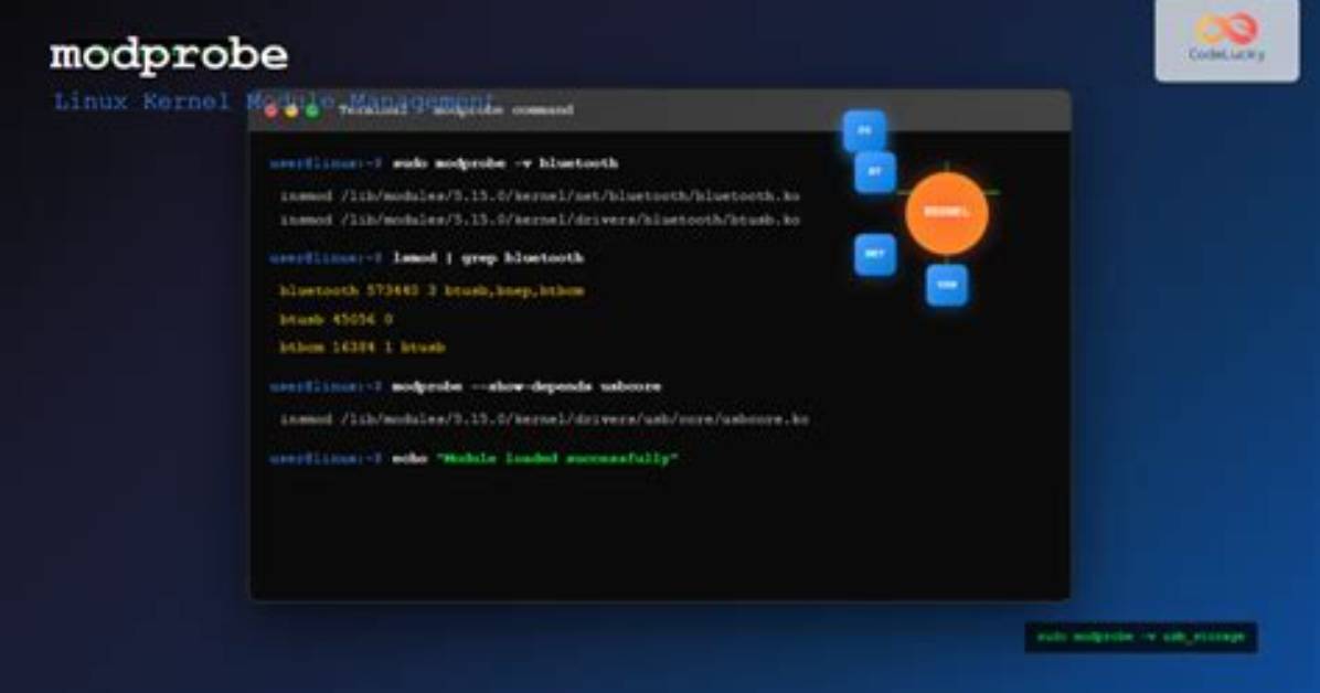 What Does the Modprobe Command Do in Linux?